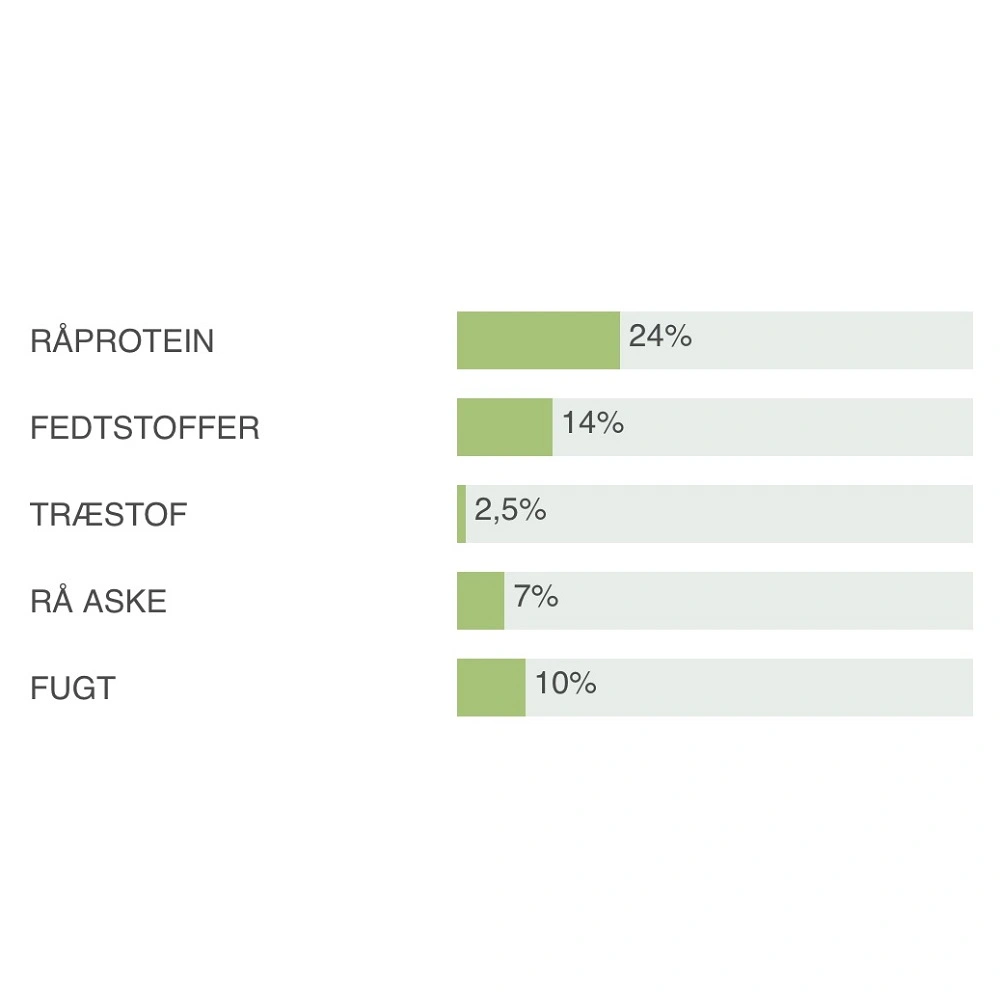 Natura Diet Lam og Ris Hundefoder 3 kg - Sundt og nærende til små og mellemstore hunde